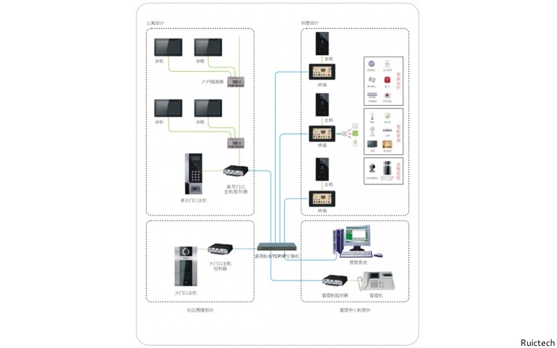 太陽能輸電四目一體機(jī)